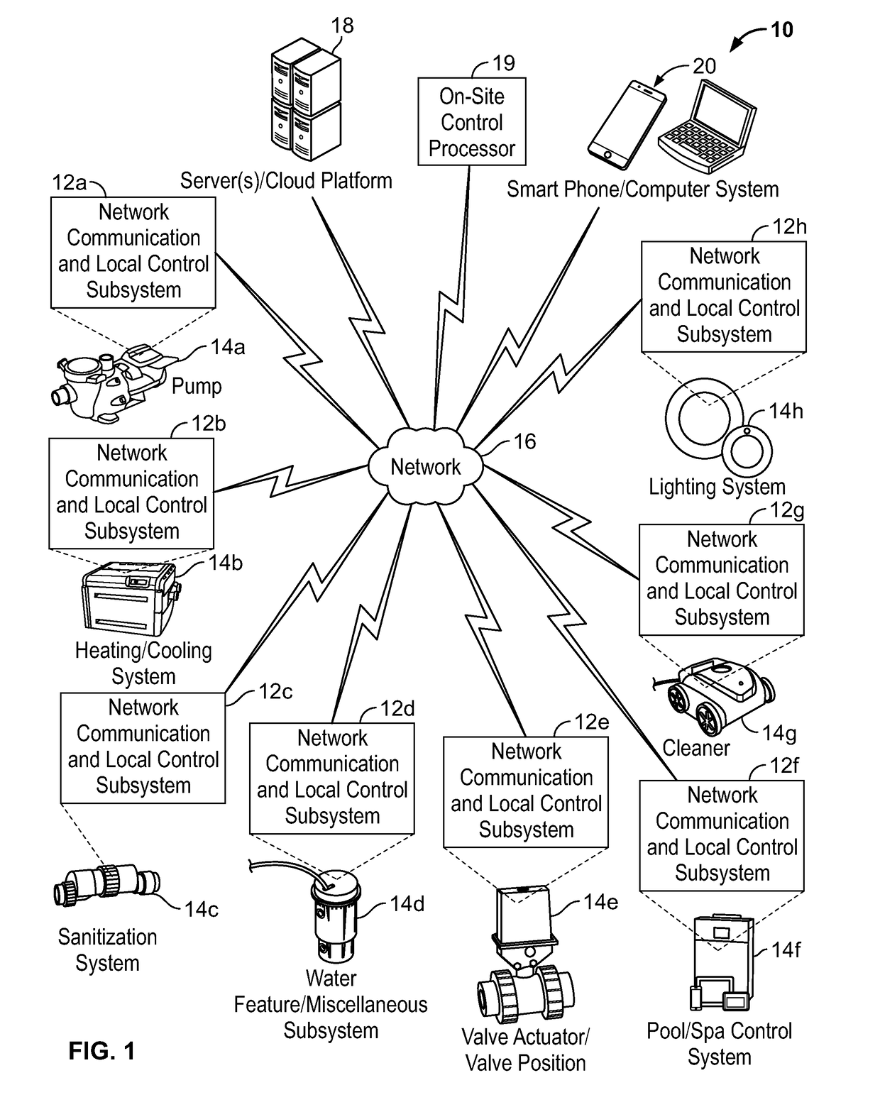 Systems and Methods for Providing Network Connectivity and Remote Monitoring, Optimization, and Control of Pool/Spa Equipment