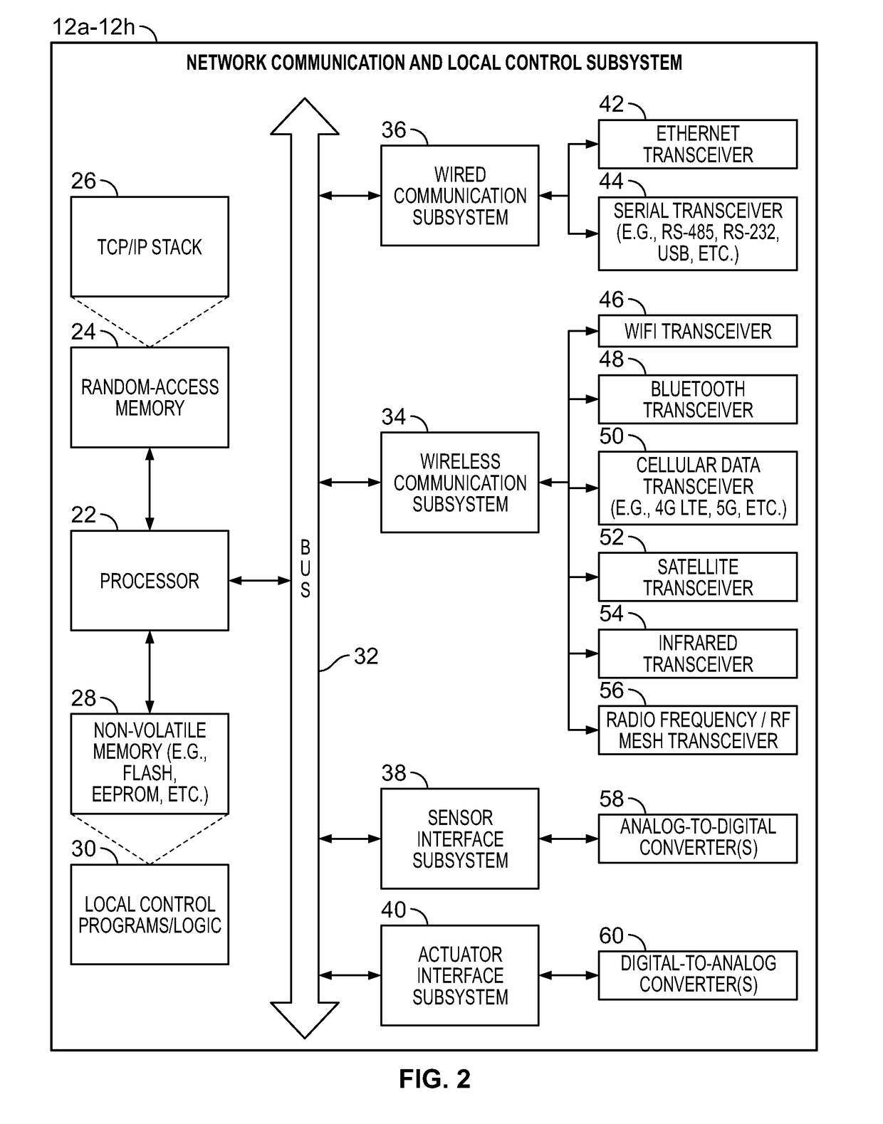 Systems and Methods for Providing Network Connectivity and Remote Monitoring, Optimization, and Control of Pool/Spa Equipment