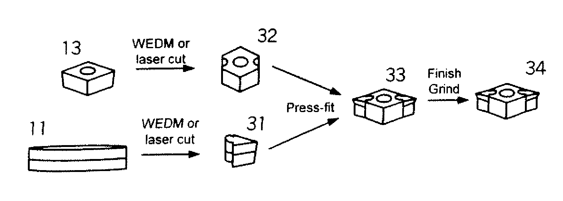 Cutting tool inserts and methods to manufacture