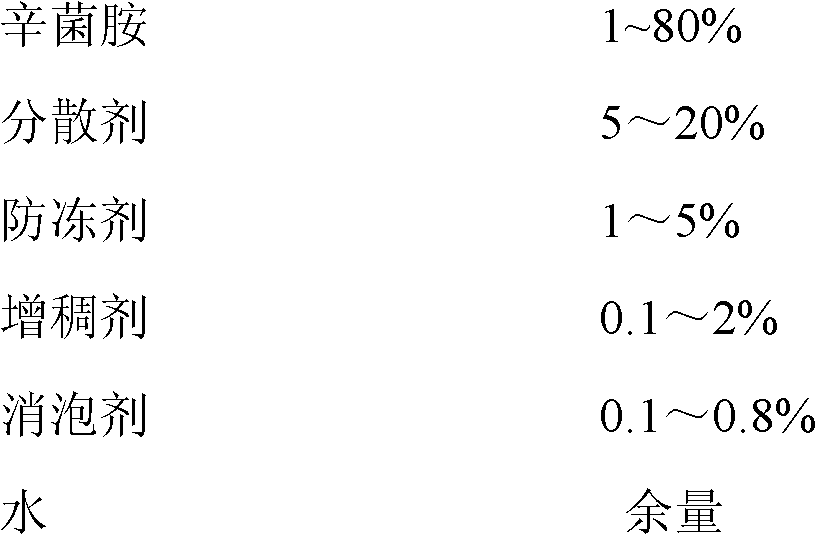 Pesticide composition containing aureonucleomycin and xinjunan