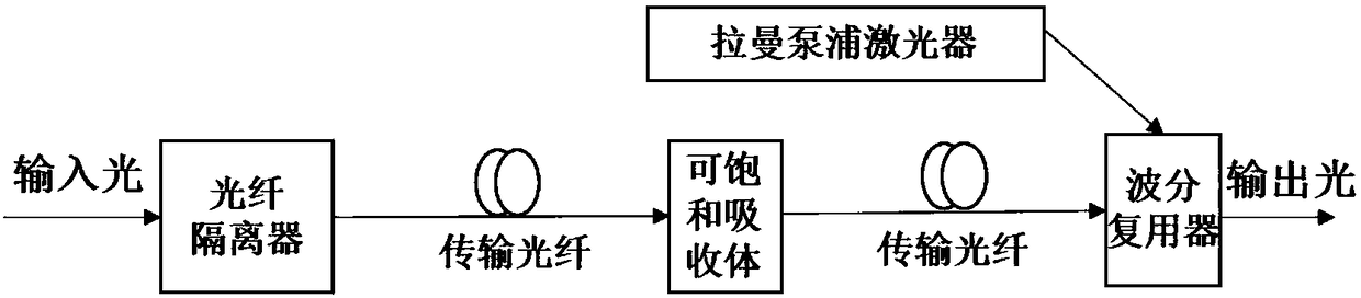 Raman microscratch detection instrument based on distributive optical fiber amplifier