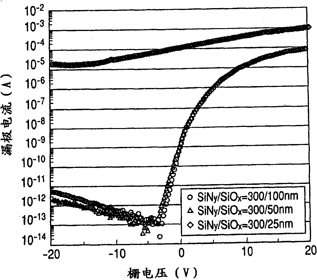 Oxide semiconductor device including insulating layer and display apparatus using the same