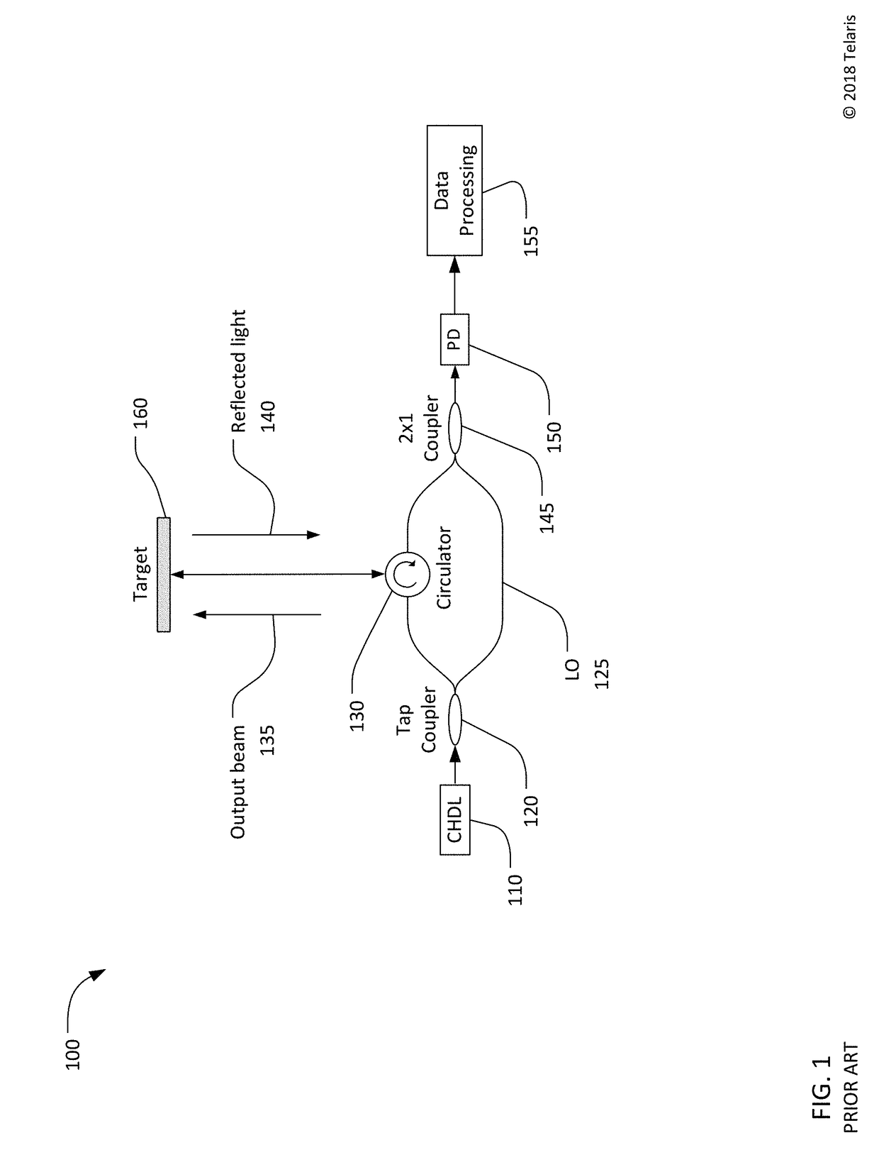 Precisely controlled chirped diode laser and coherent lidar system