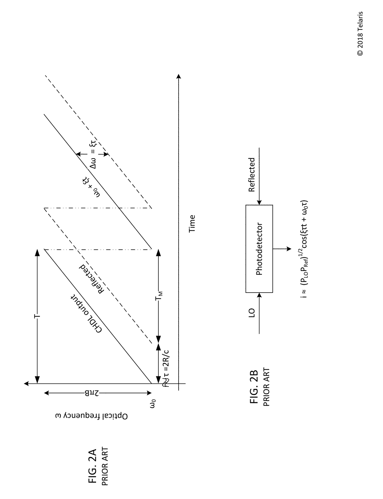 Precisely controlled chirped diode laser and coherent lidar system