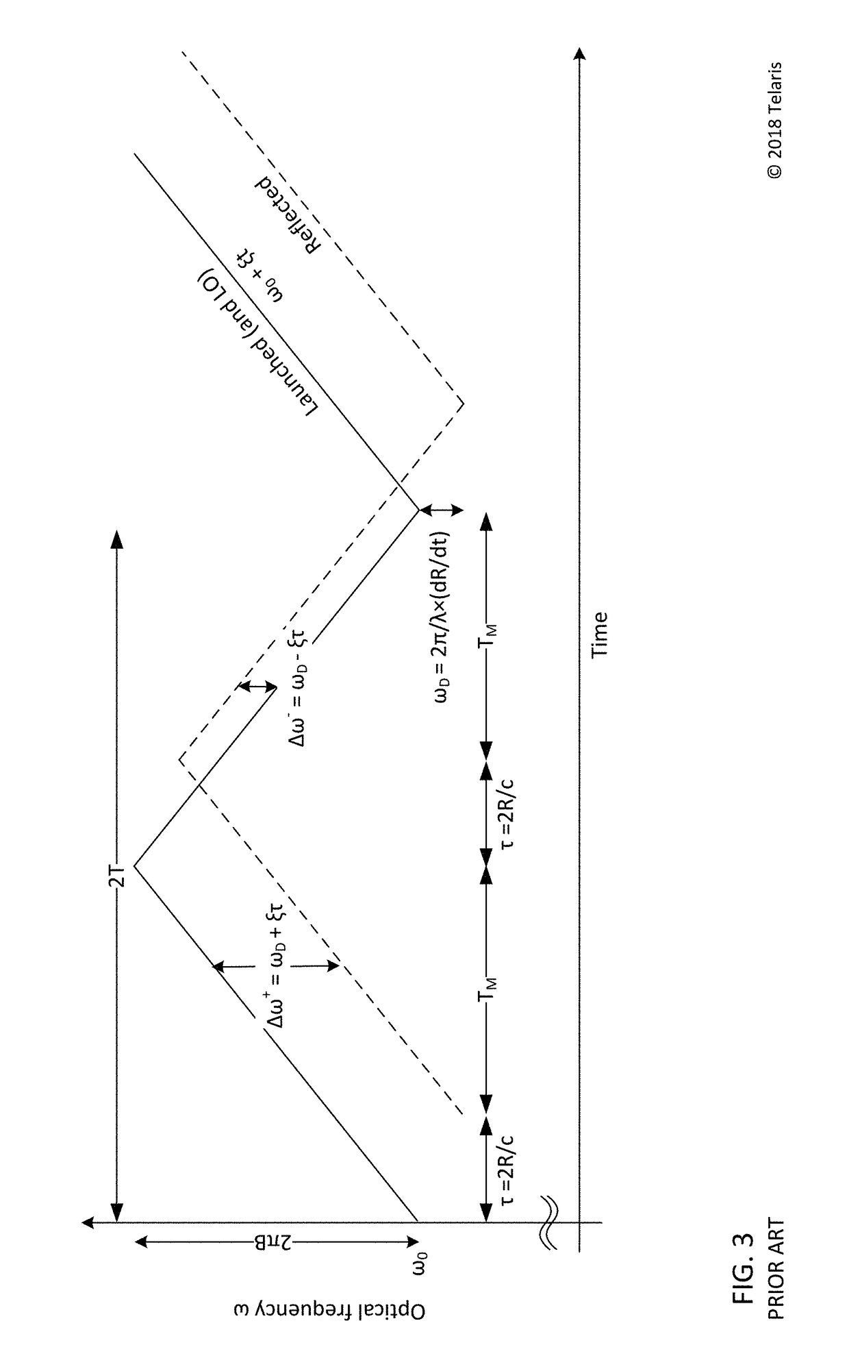 Precisely controlled chirped diode laser and coherent lidar system