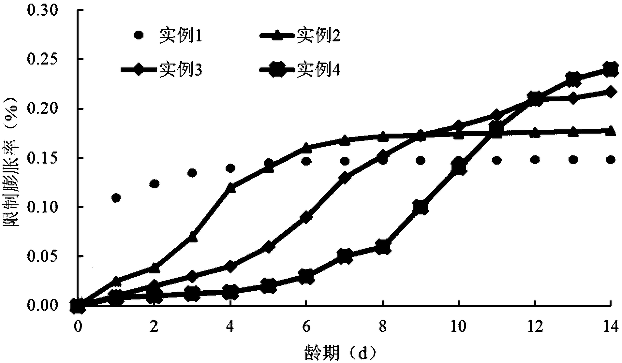 Modified calcium oxide type expanding agent with controllable expansion course and preparation method thereof