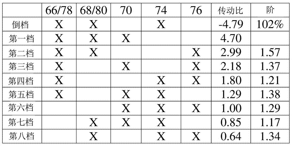 Multi-stage transmission