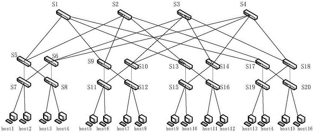 Data center network energy-saving routing algorithm based on software defined network (SDN) architecture