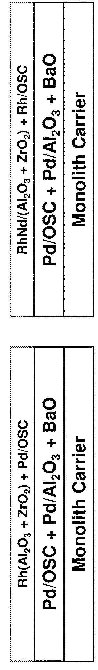 Layered automotive catalyst composites