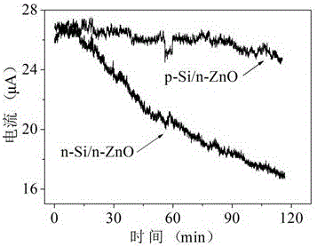 Field electron emission device structure with reverse bias nano junction