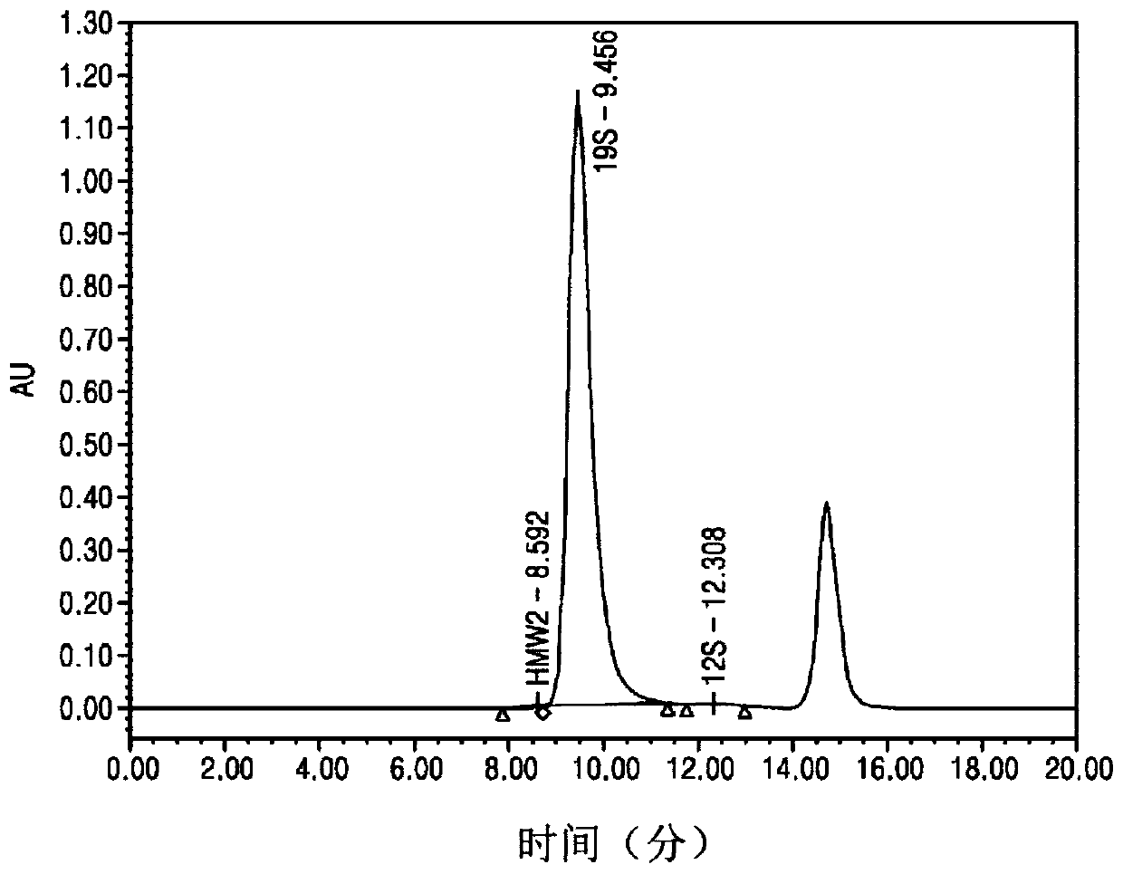 Method of isolating botulinum toxin from botulinum toxin-containing solution