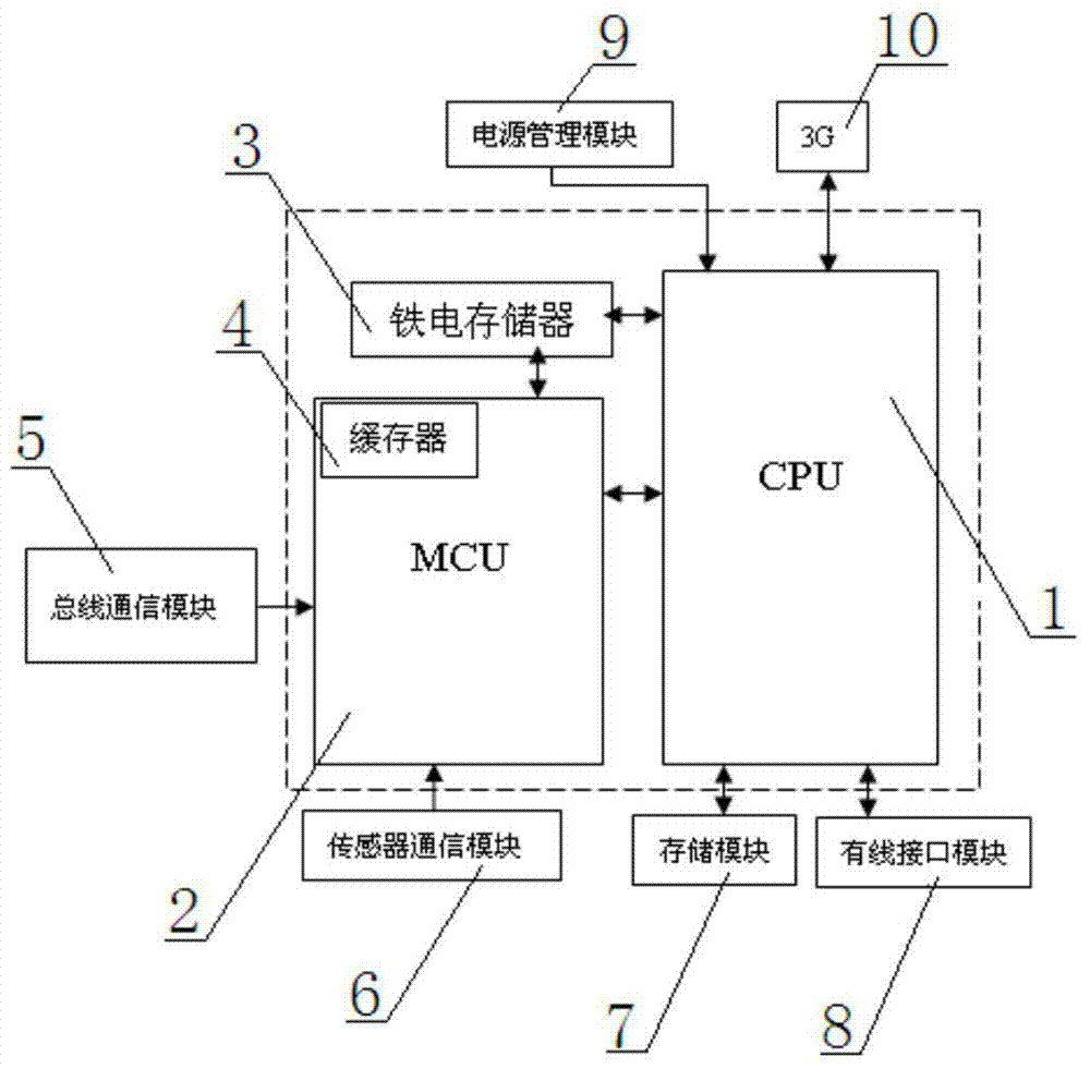 Vehicle running information acquisition system and method using dual-processor architecture