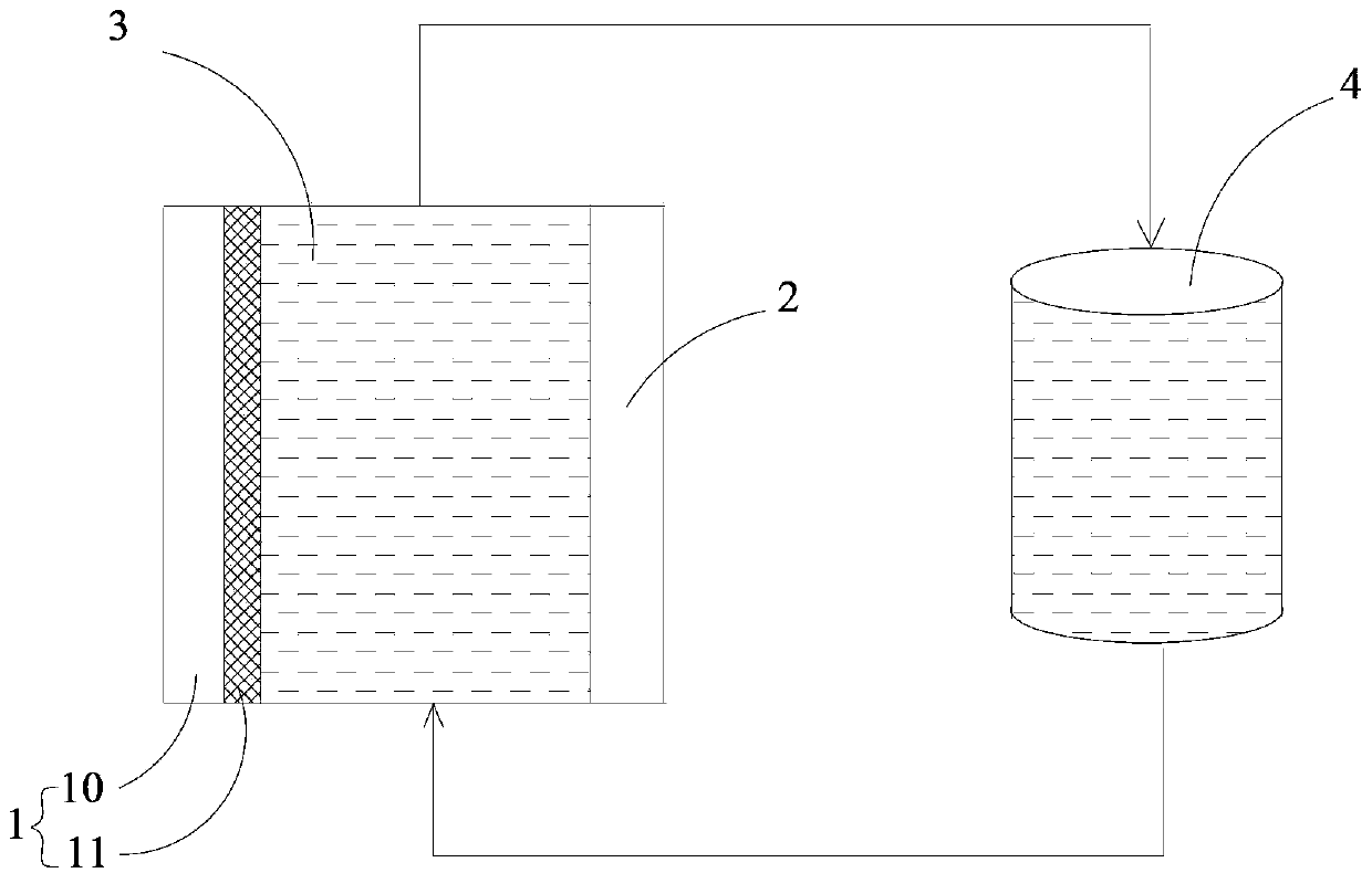 Flow battery