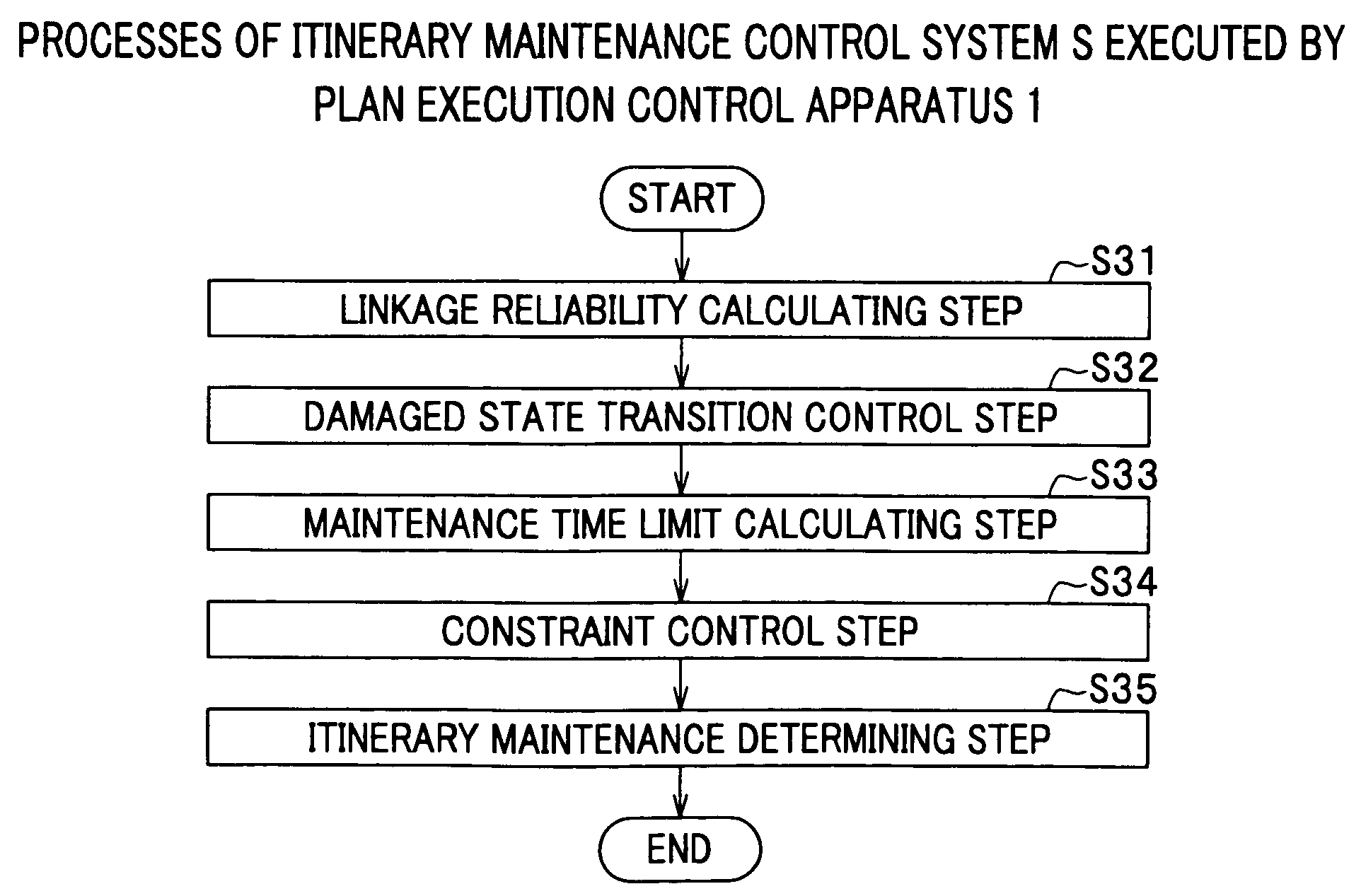 Plan execution control apparatus, plan execution control method, and plan execution control program