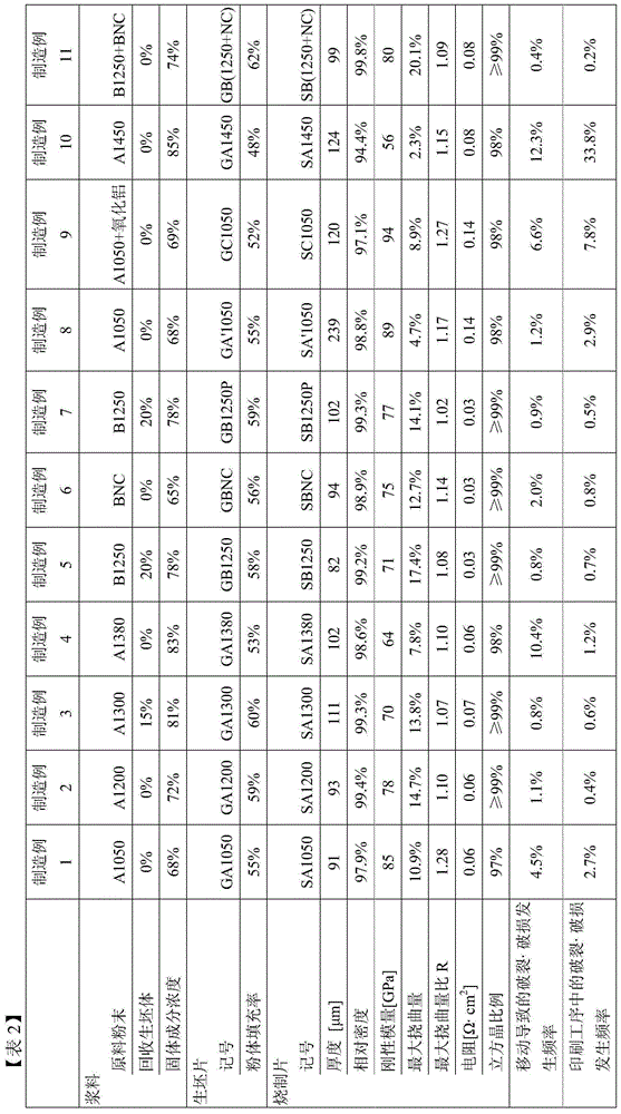 Zirconium Oxide Sheet Used For Solid Oxide Type Fuel Cell And Solid Oxide Type Fuel Cell Monocell Comprising Same