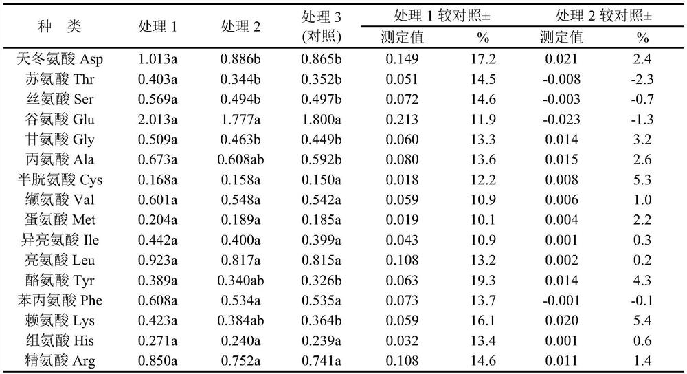 Treatment method for improving internal quality of hybrid rice