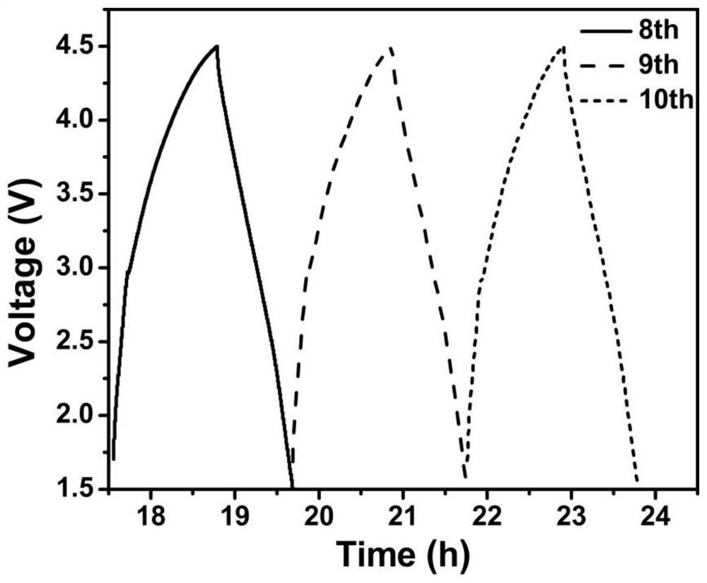 Electrolyte solution, calcium ion secondary battery and preparation method thereof