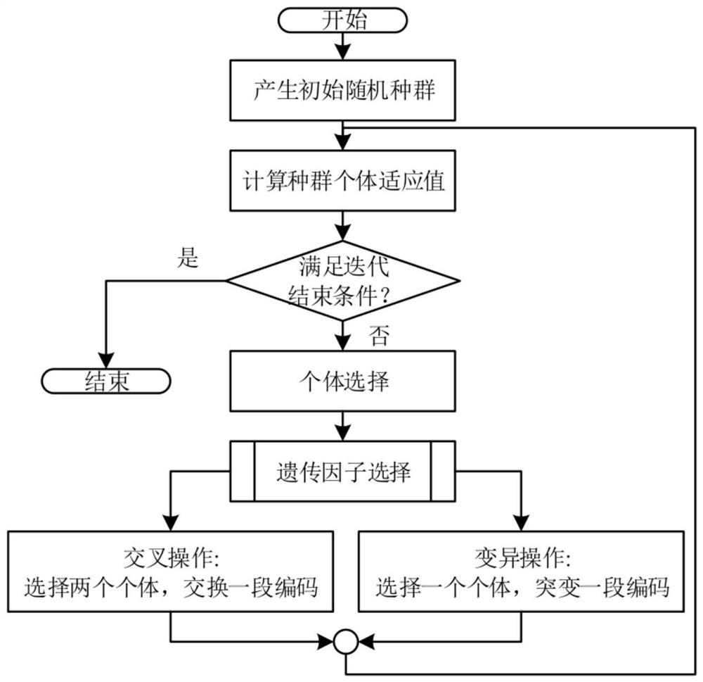 Hierarchical optimization scheduling method and device suitable for park energy router cluster