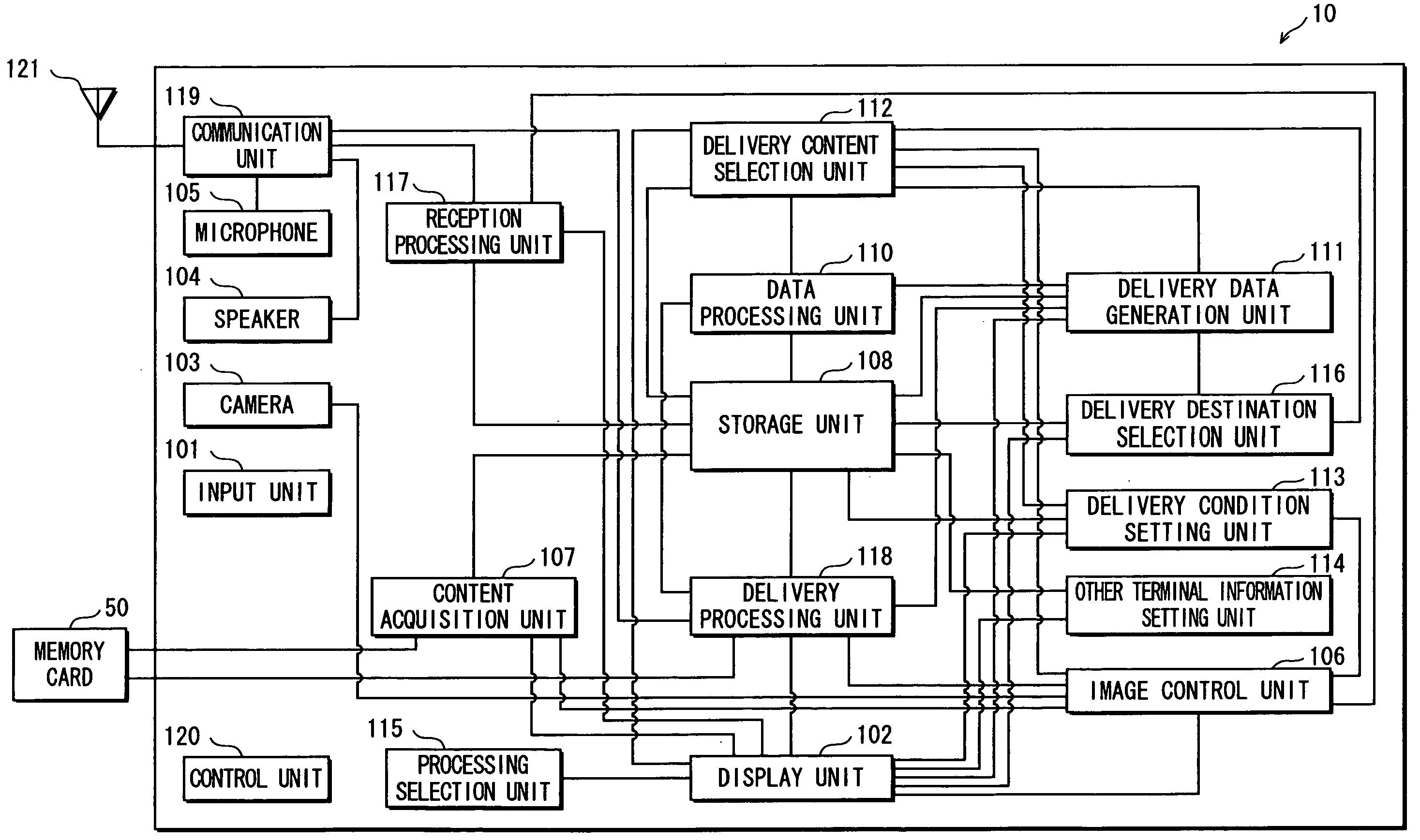 Information Distribution System and Terminal Device