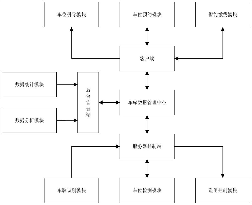 Parking space reservation service system based on multi-layer circulating parking garage