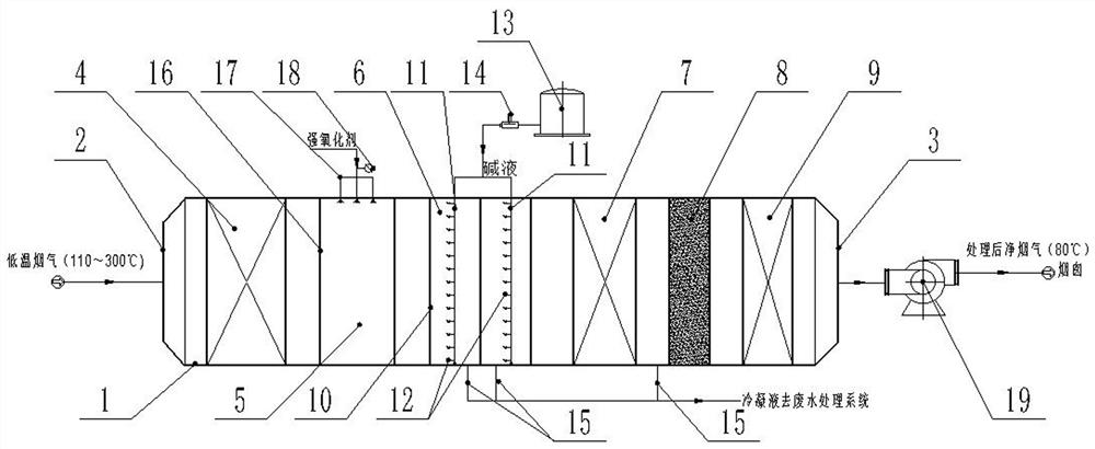 Low-temperature flue gas efficient desulfurization, denitrification and white smoke removal integrated equipment