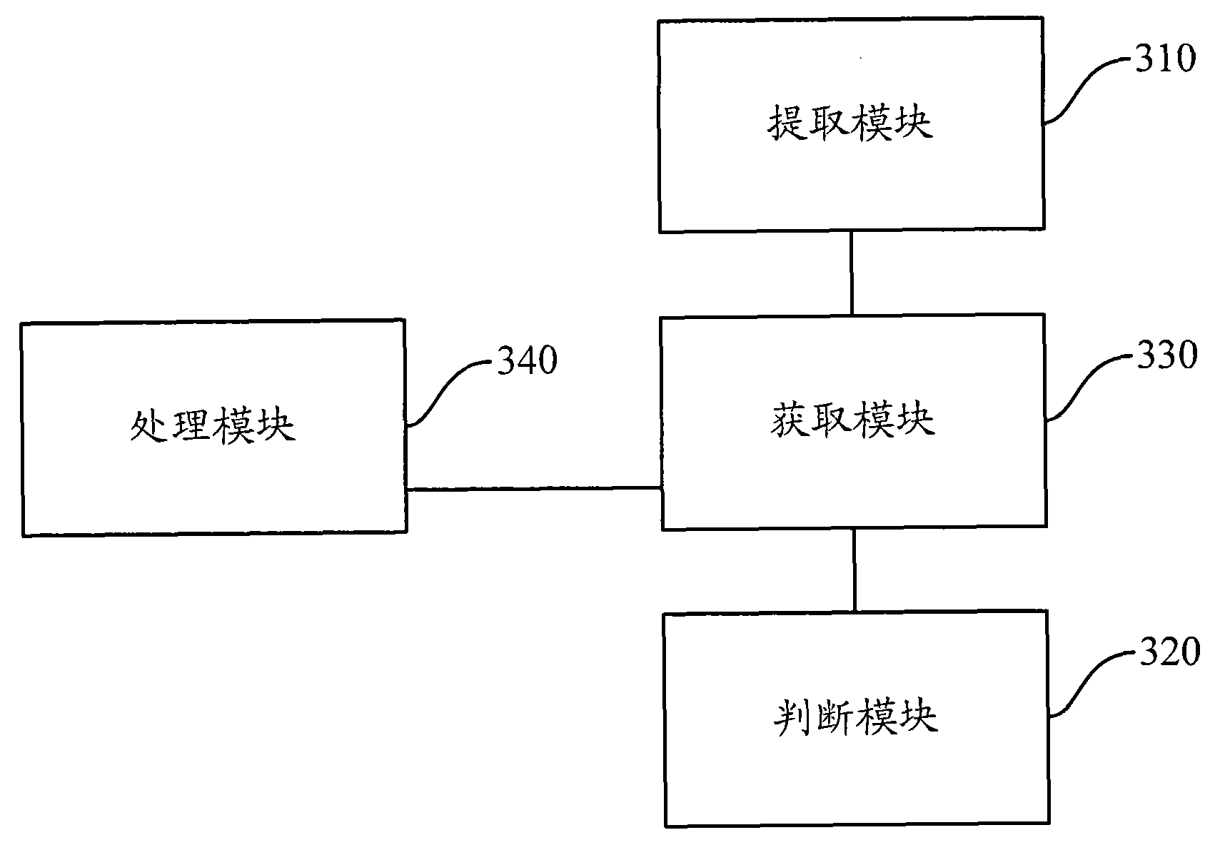 Message diversion processing method and device