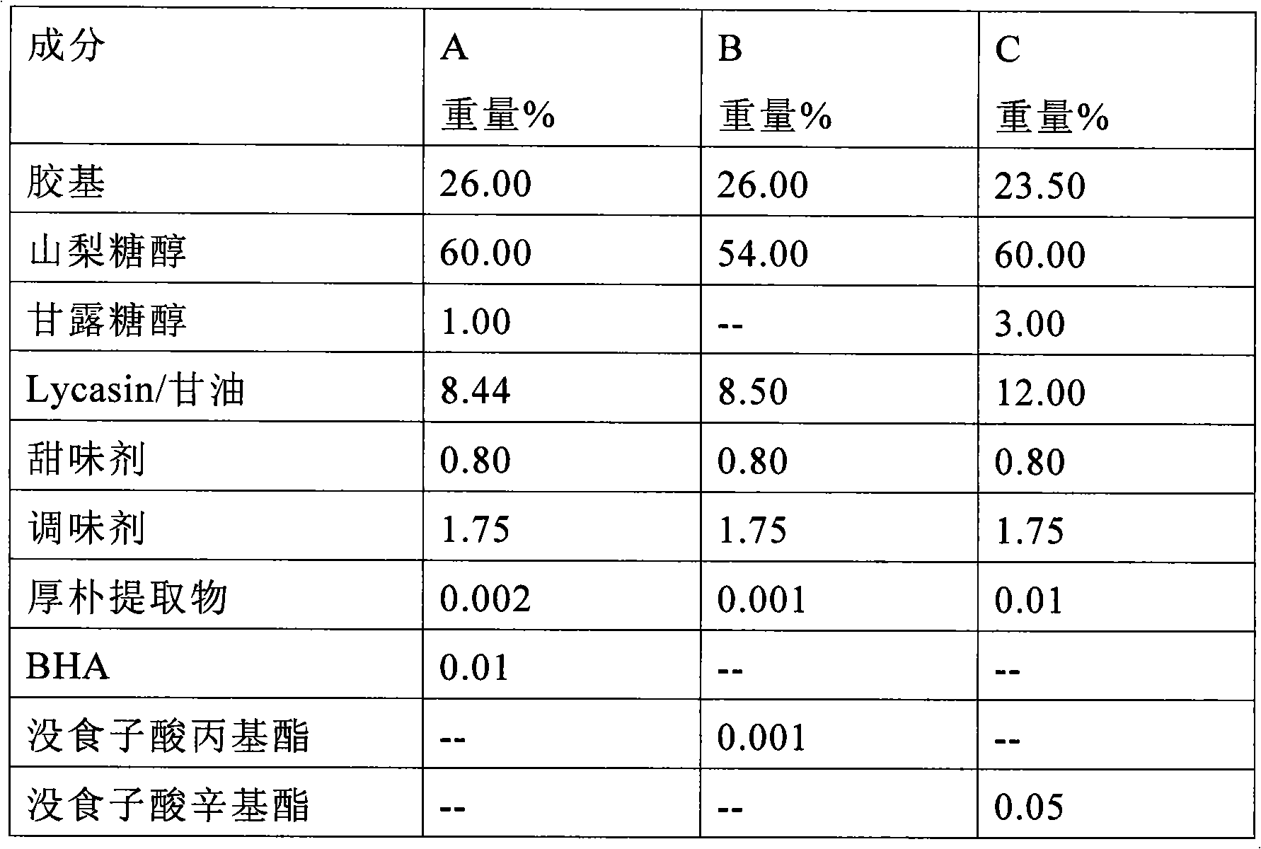 Oral compositions containing enhanced antibacterial combinations of antioxidants and extracts of magnolia