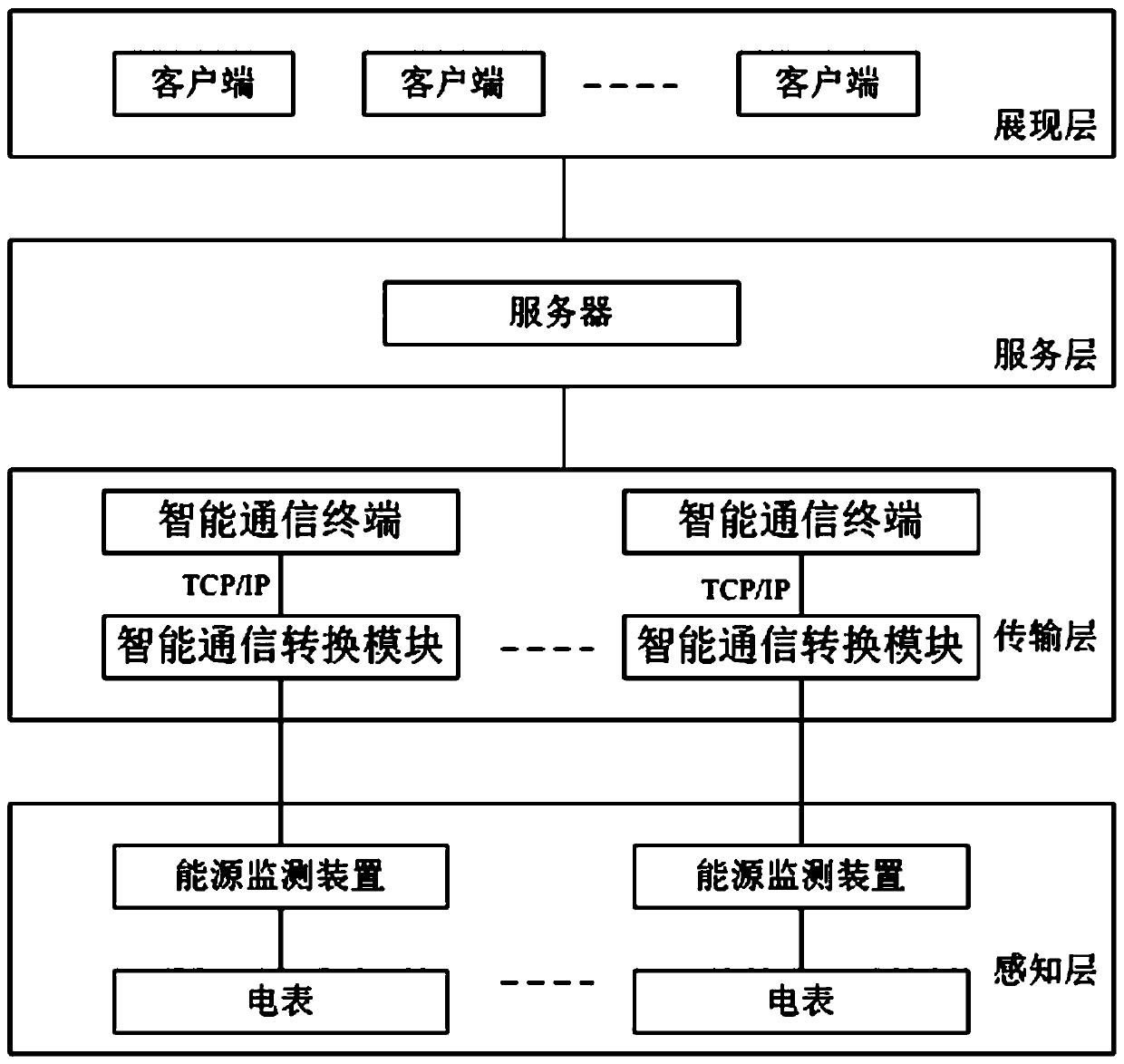 Factory energy monitoring and management system based on cloud platform