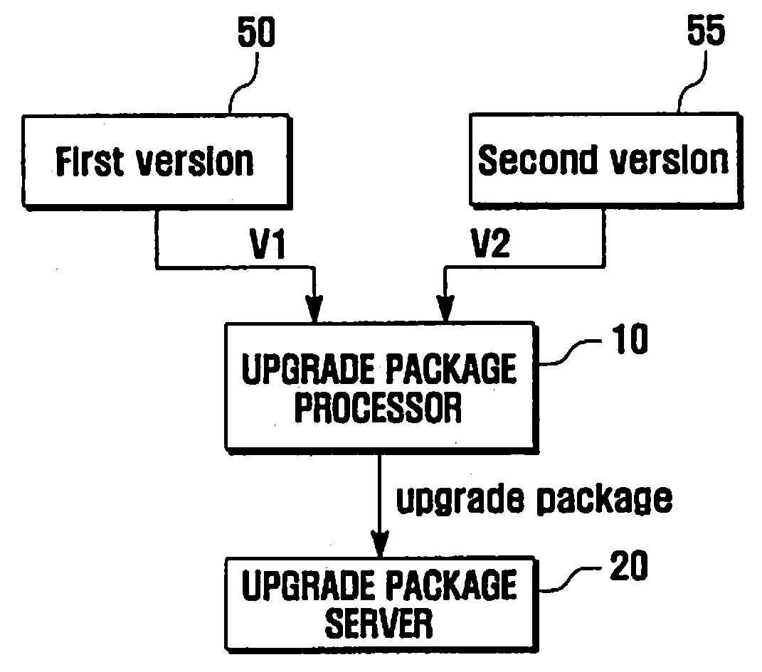 Program upgrade system and method for ota-capable portable device