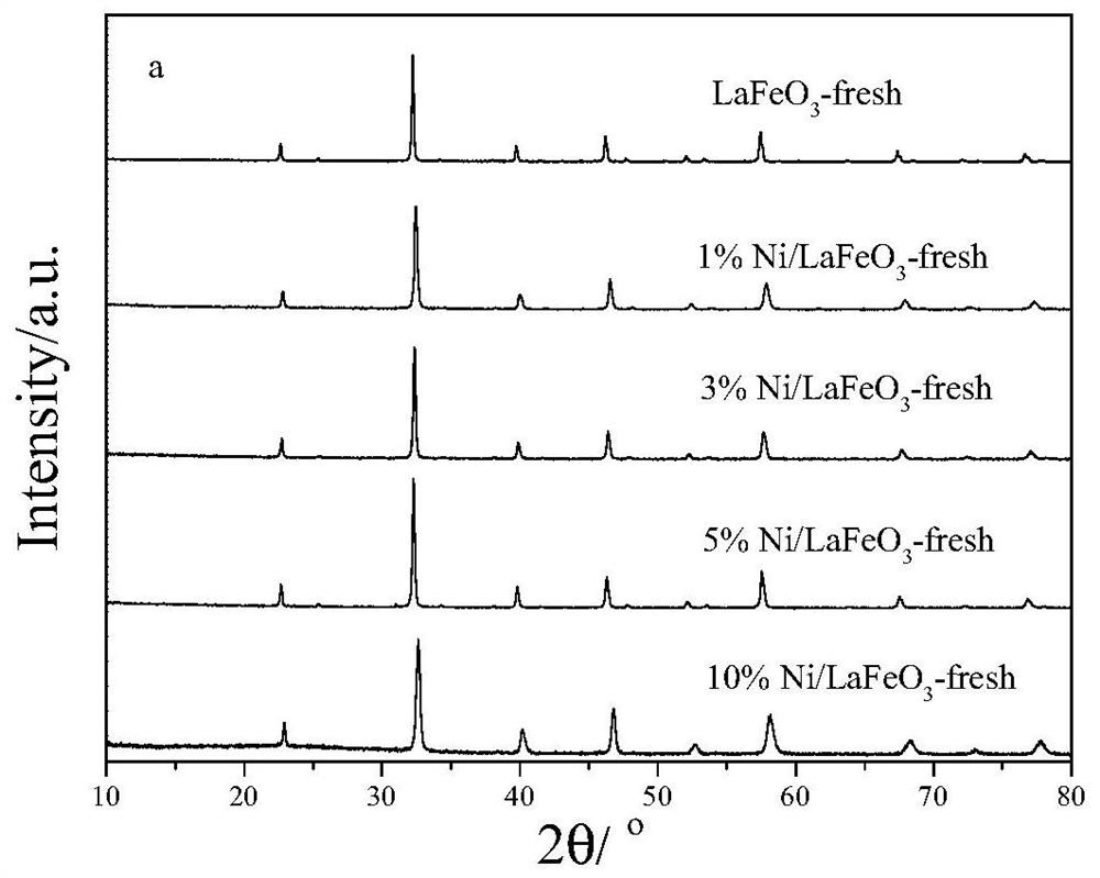 A kind of synthetic gas oxygen carrier produced by chemical chain partial oxidation of methane and its preparation method and application