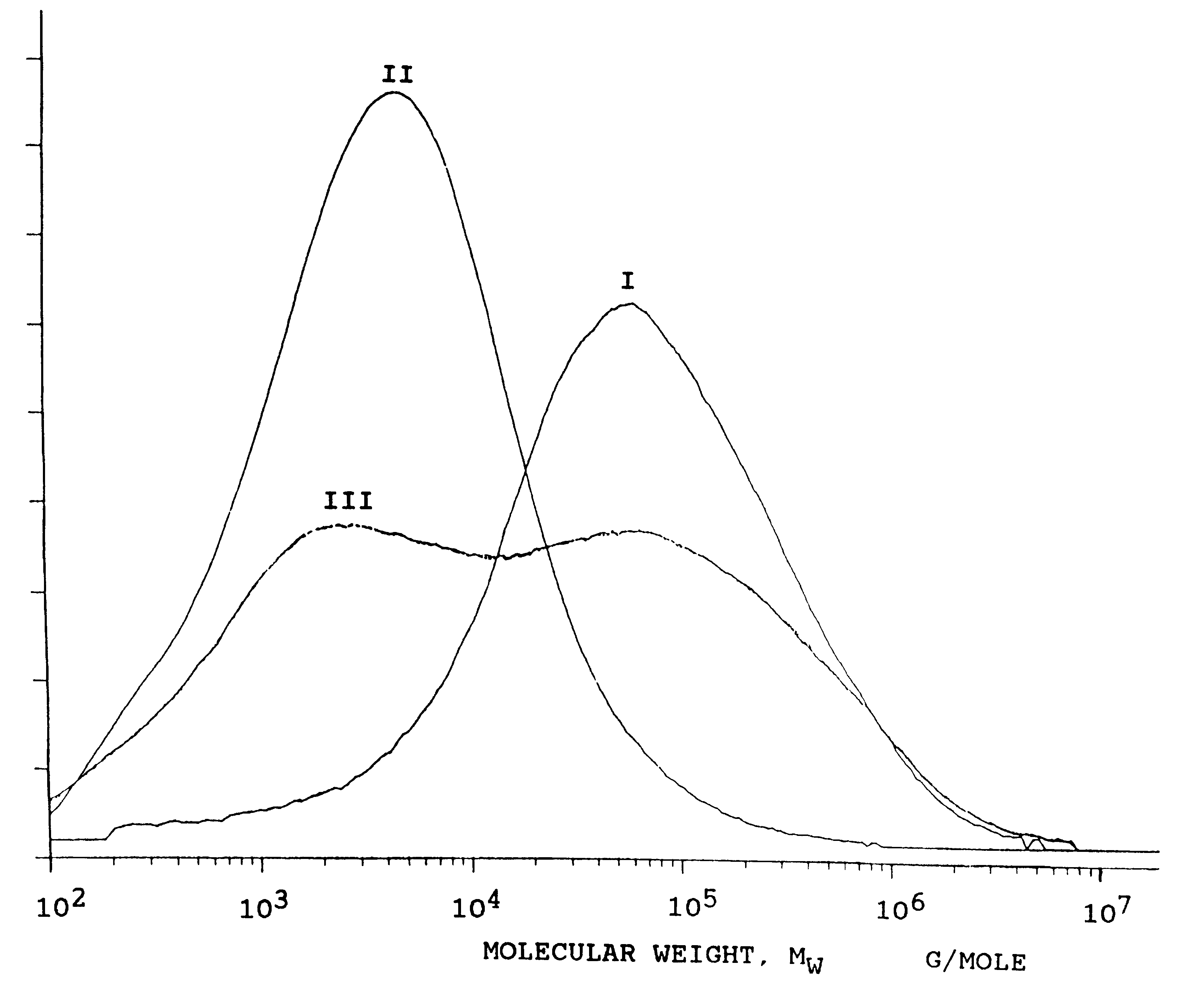 Process for producing polyethylenes having a broad molecular weight distribution, and a catalyst system used thereby