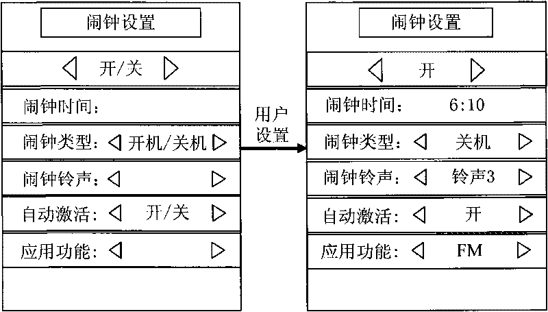 Method of application function automatic activation and corresponding cellphone terminal