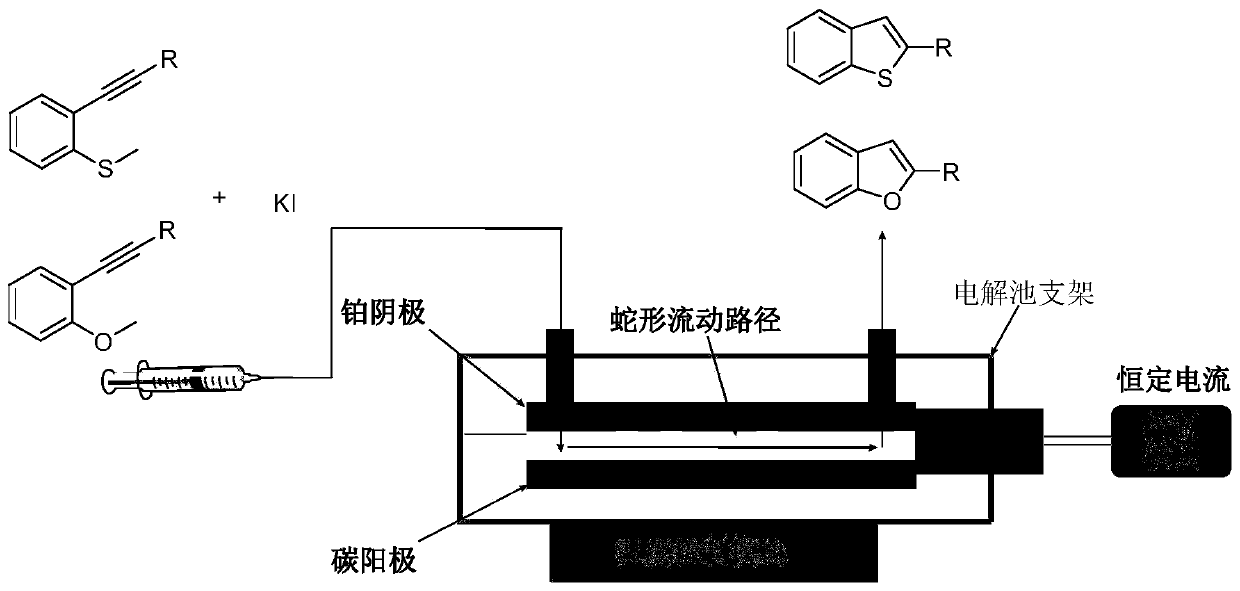 Method for continuously preparing 2-aryl-benzothiophene/furan compound by utilizing electrochemical micro-channel reaction device