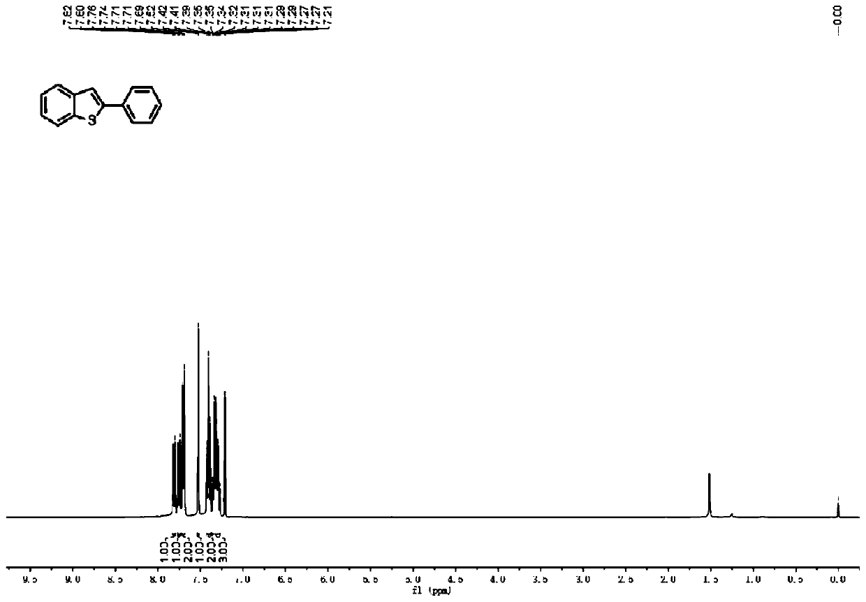 Method for continuously preparing 2-aryl-benzothiophene/furan compound by utilizing electrochemical micro-channel reaction device