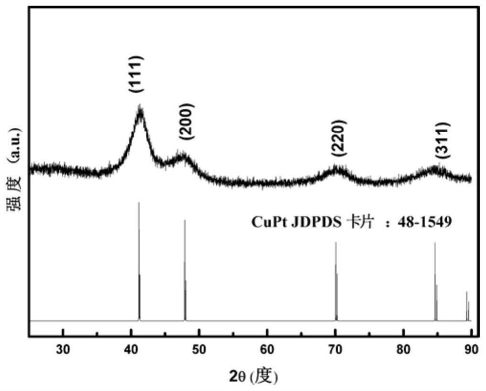 Method for preparing CuPt alloy nanoparticles at room temperature