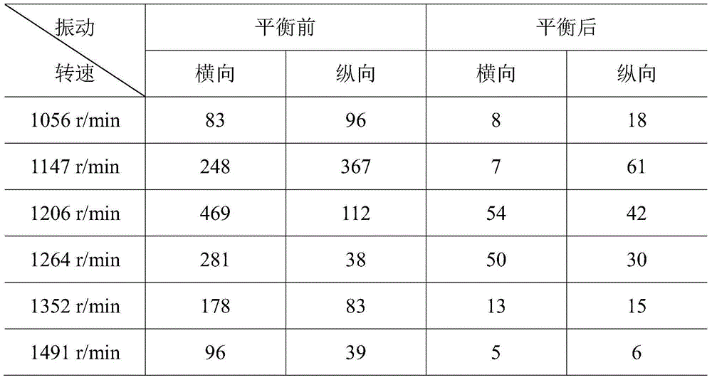 On-site dynamic balance method of vertical water pump