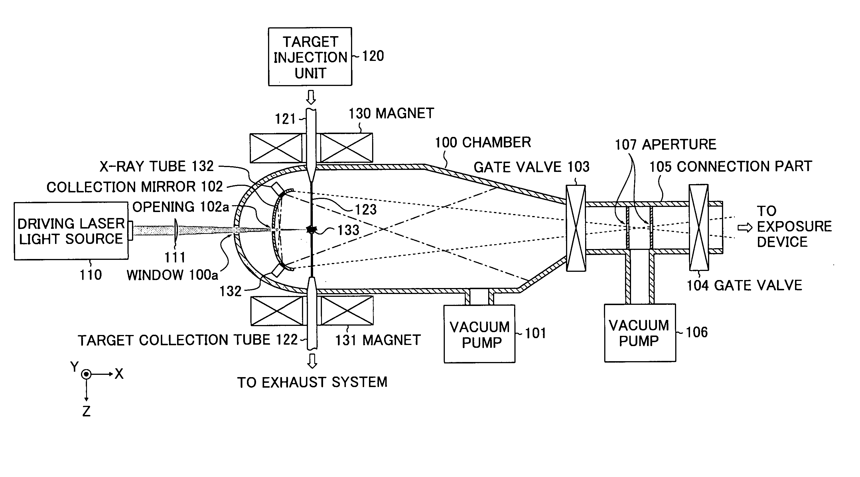 Extreme ultra violet light source device