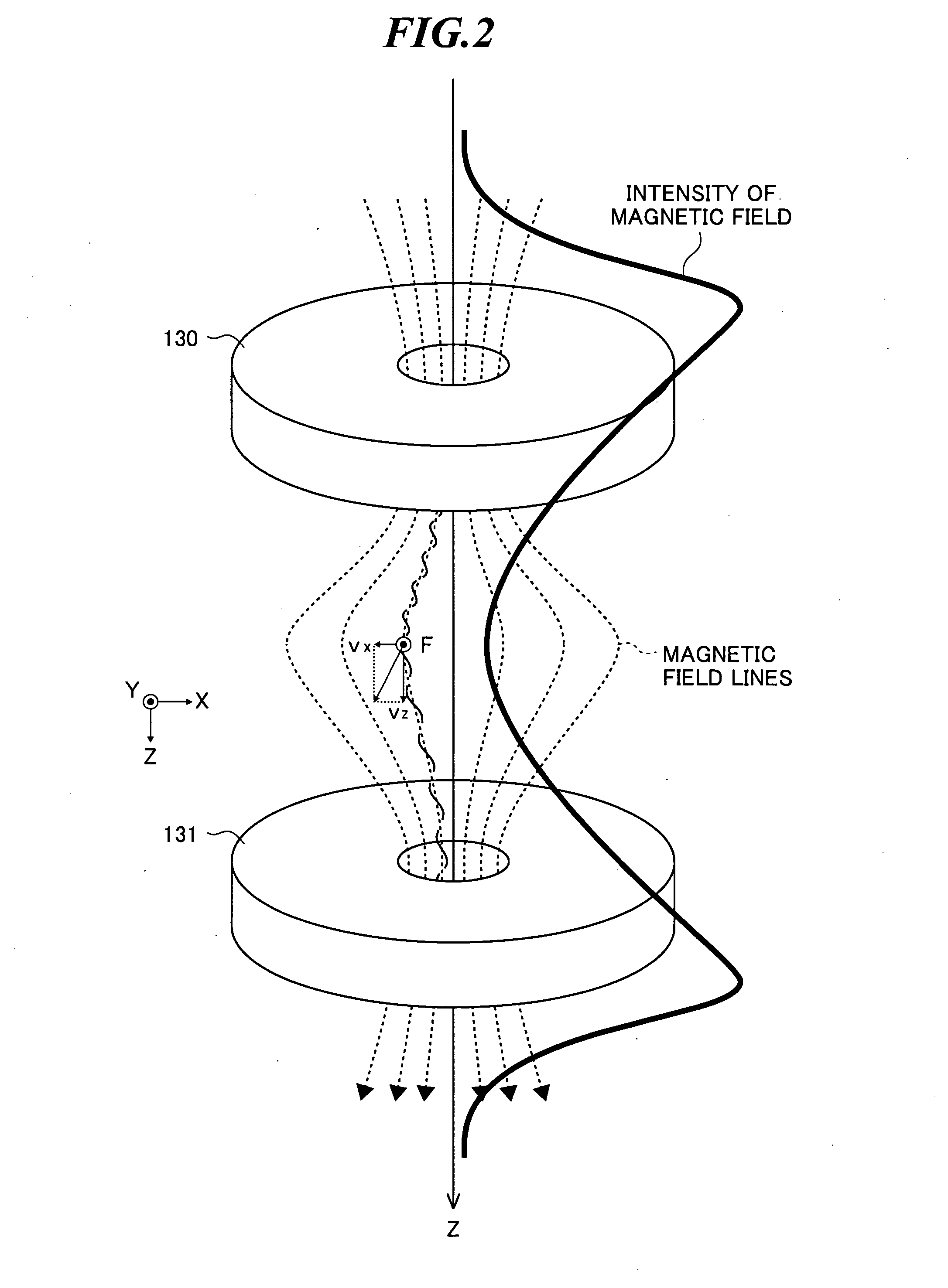 Extreme ultra violet light source device