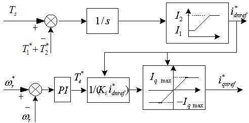 Weak magnetic speed regulating method for induction motor