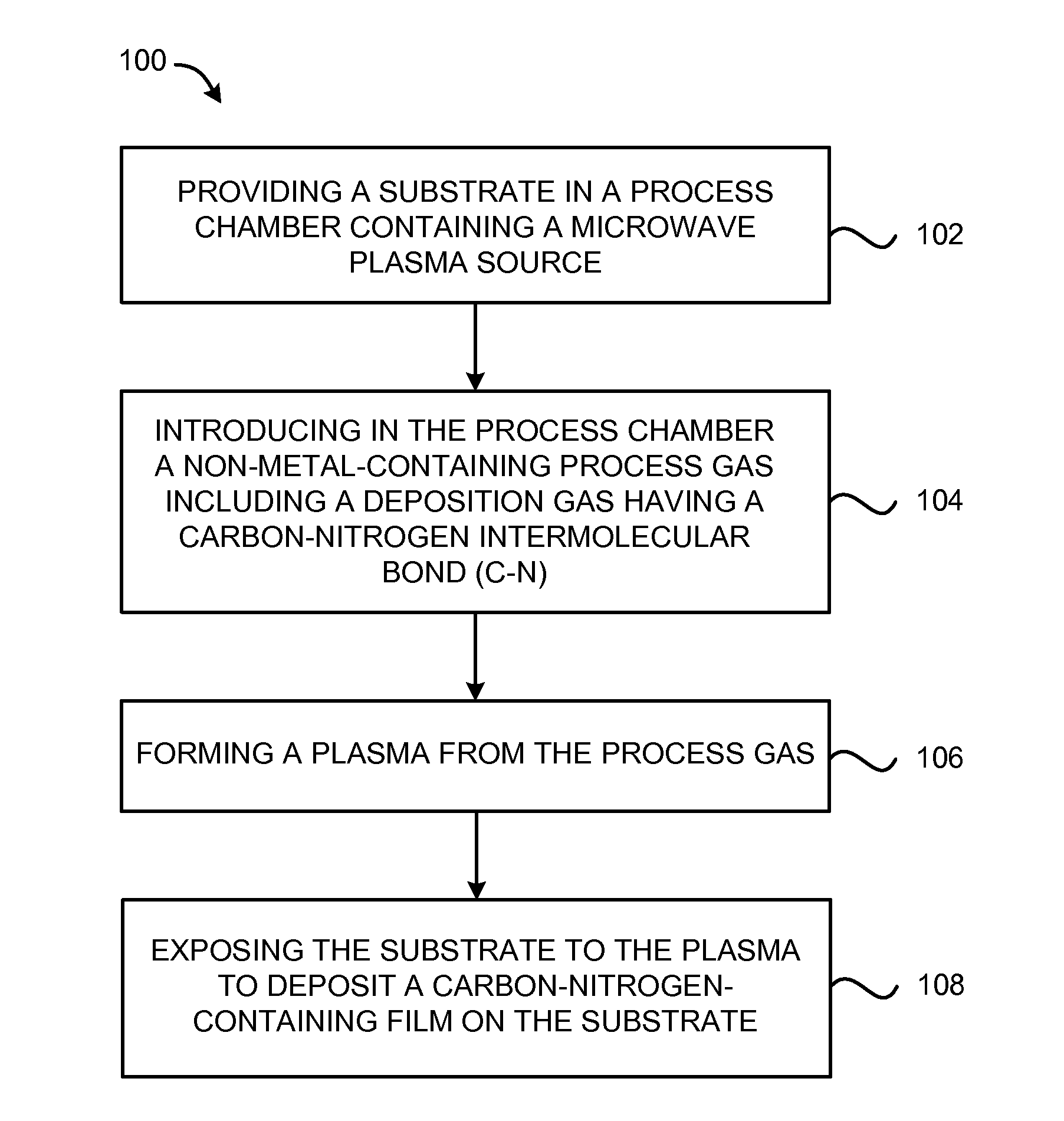 Method of depositing dielectric films using microwave plasma