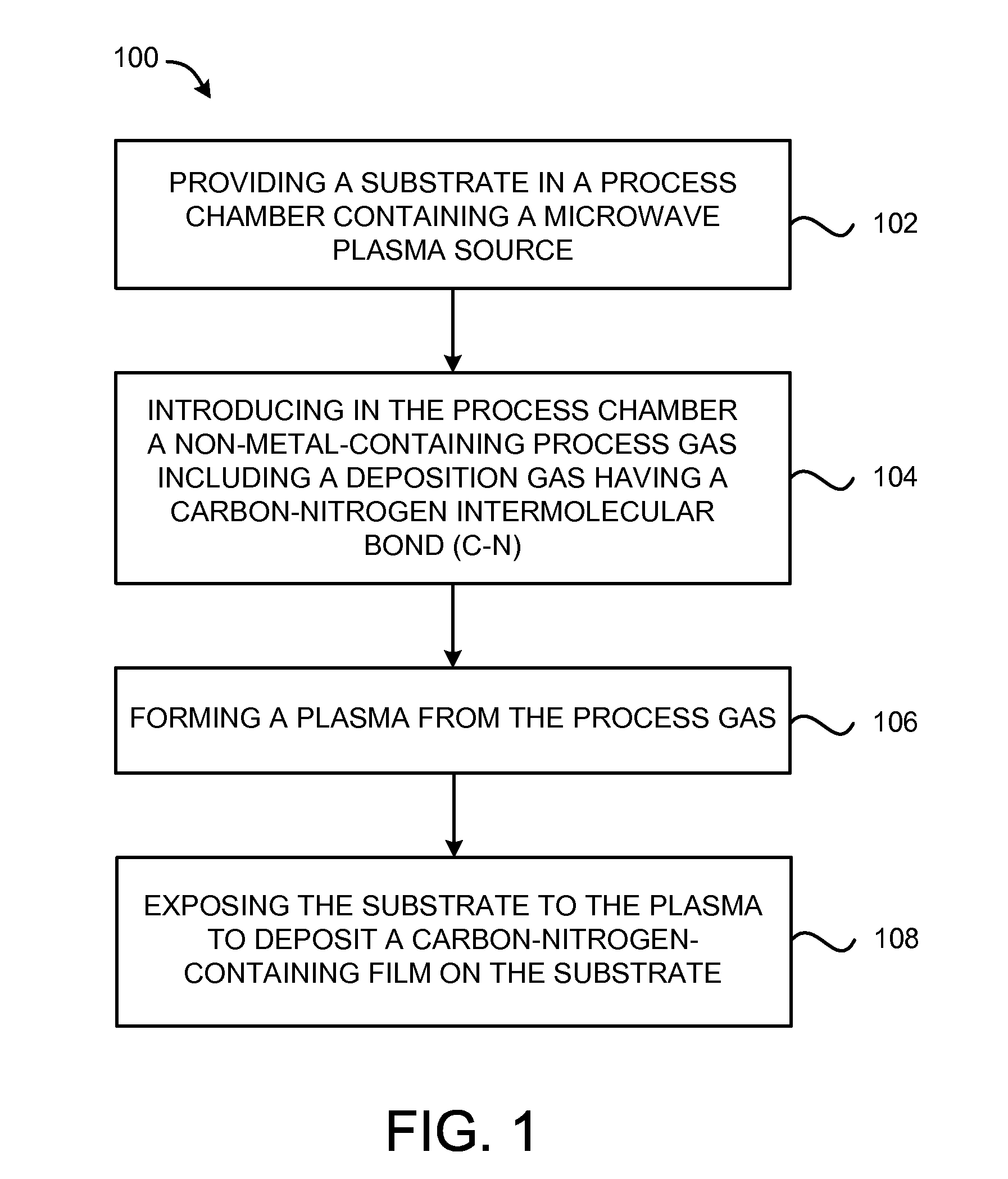 Method of depositing dielectric films using microwave plasma