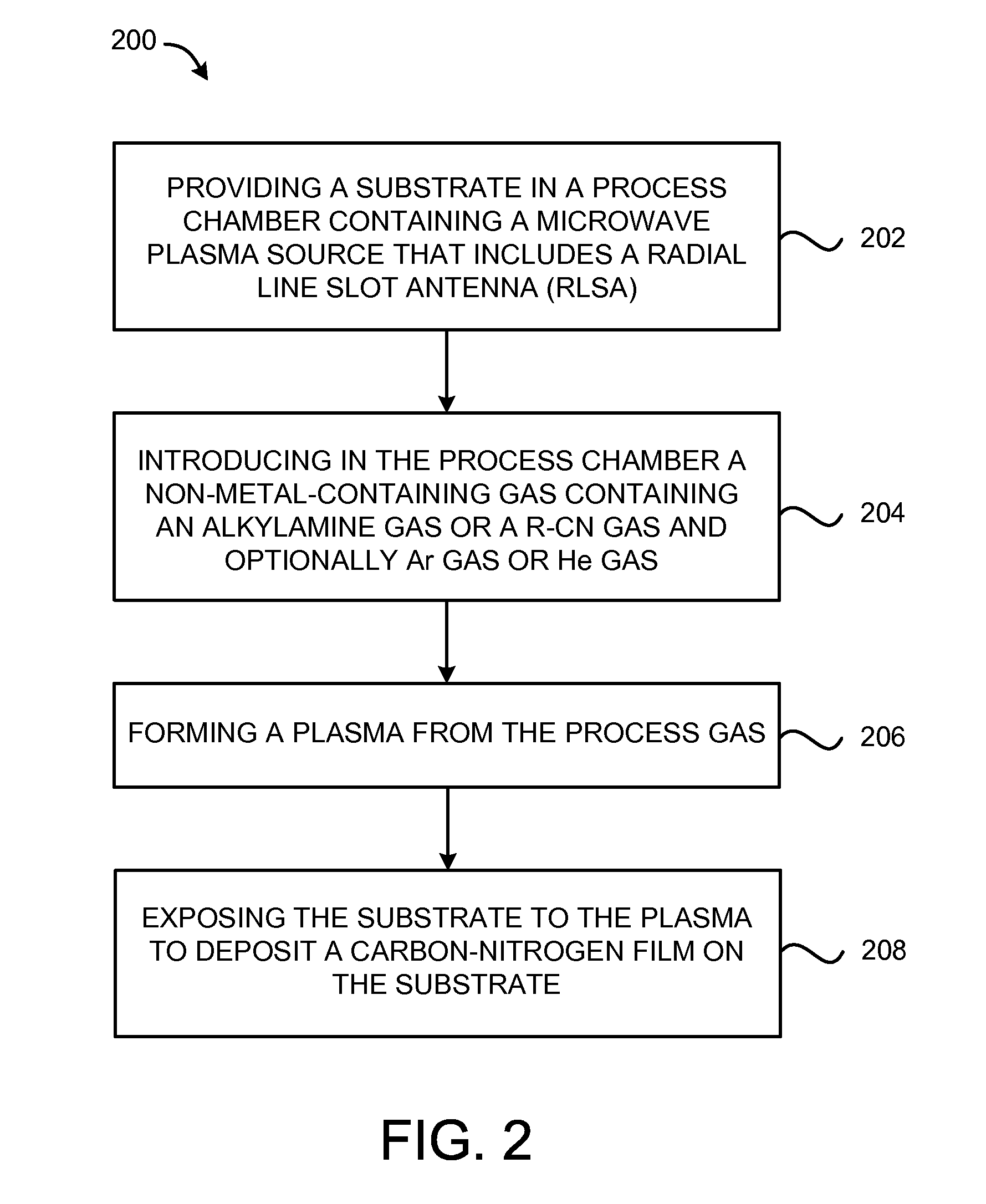 Method of depositing dielectric films using microwave plasma