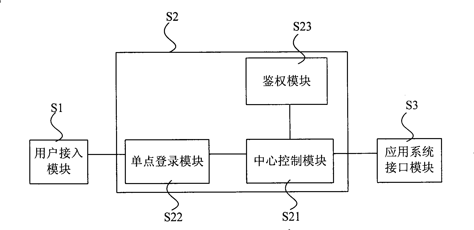 System and method for implementing mobile work