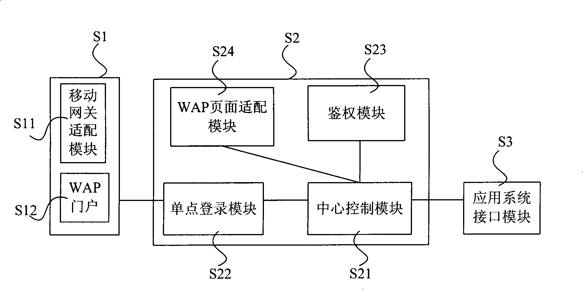 System and method for implementing mobile work