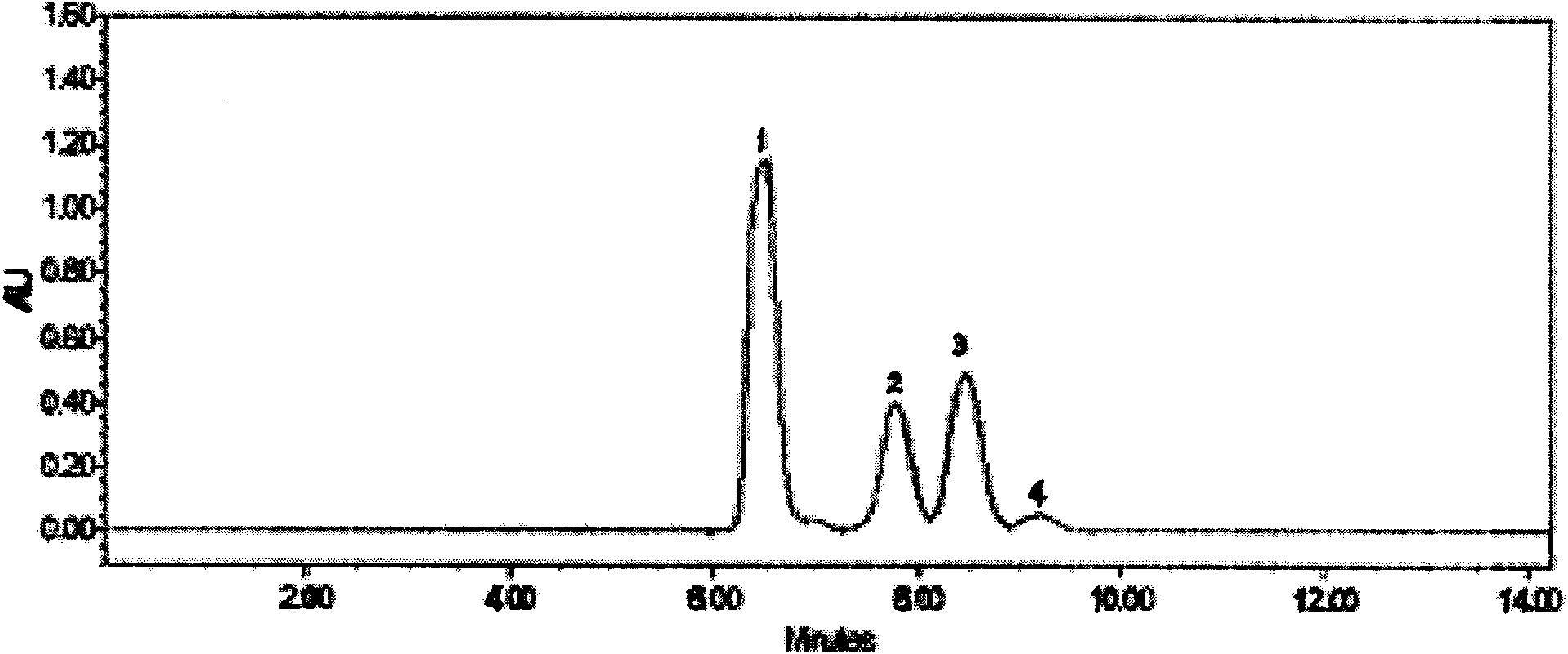 Method for preparing curcumin, demethoxycurcumin and bisdemethoxycurcumin