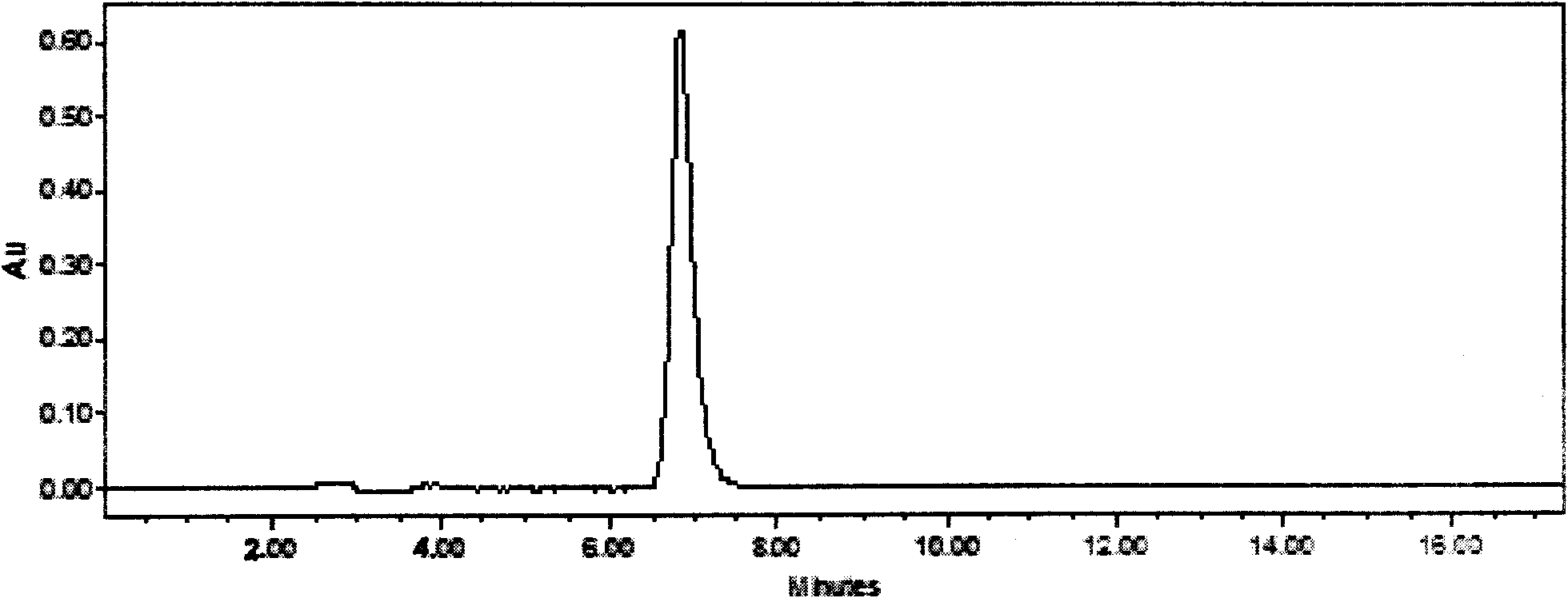 Method for preparing curcumin, demethoxycurcumin and bisdemethoxycurcumin