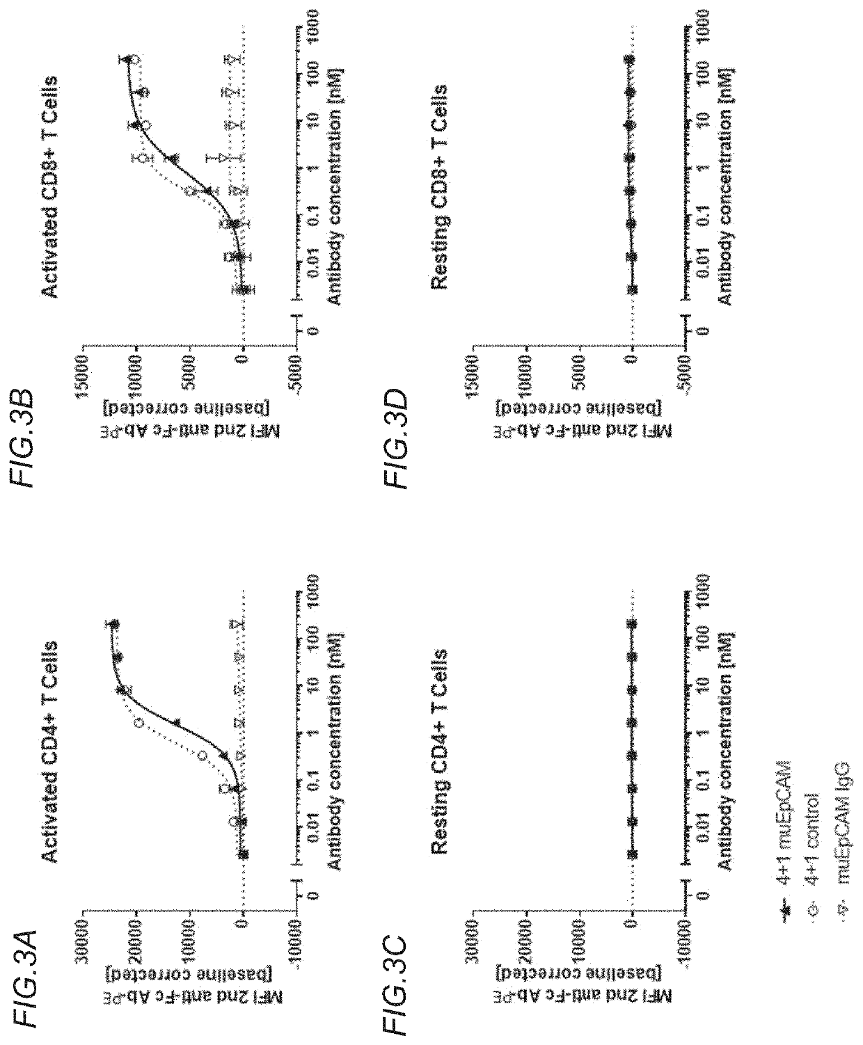 Bispecific antigen binding molecule for a costimulatory TNF receptor