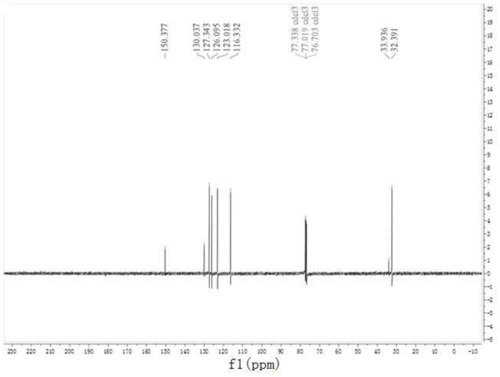 Preparation method of 9,9-dimethyl xanthene