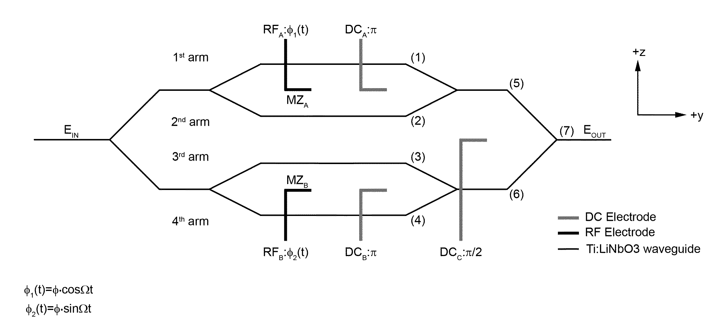 Electro-Optical Single-Sideband Modulator