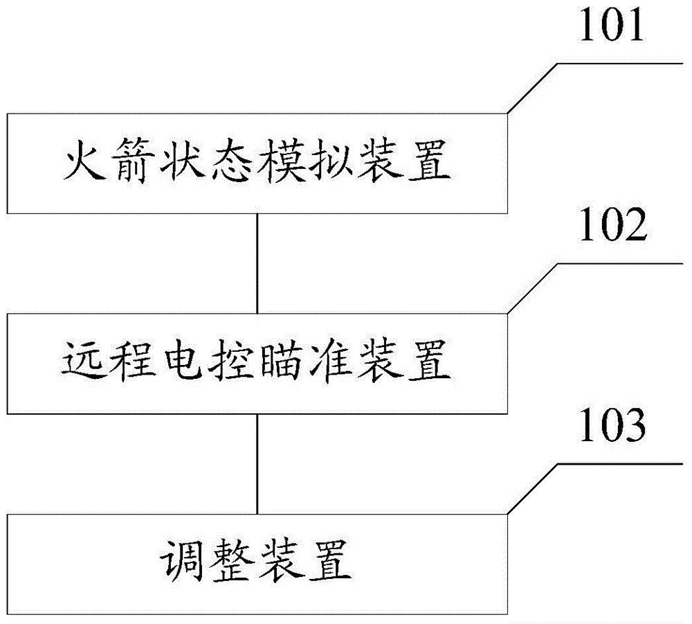 Aiming device checking system and method